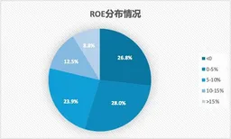 中美股市泡沫走向何方